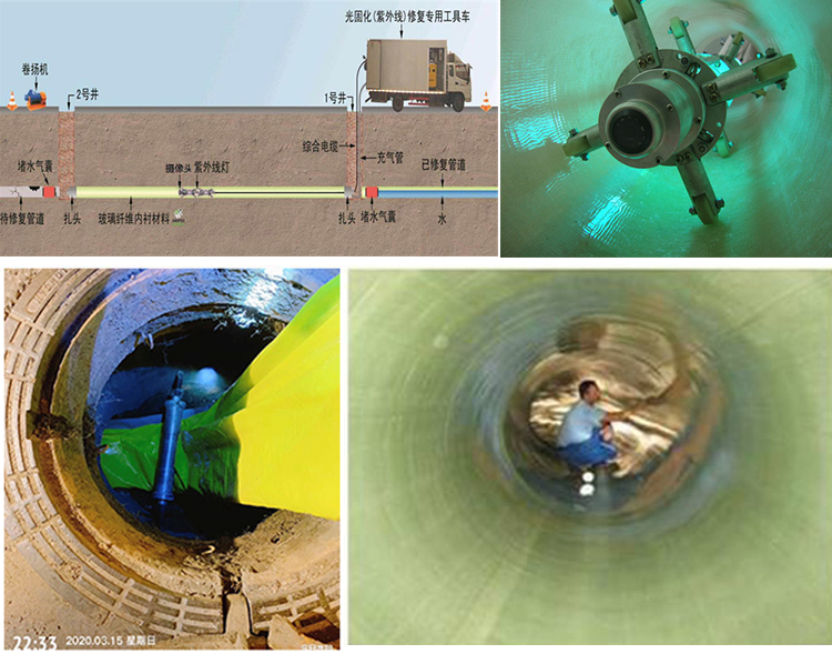 延津UV-CIPP内衬修复