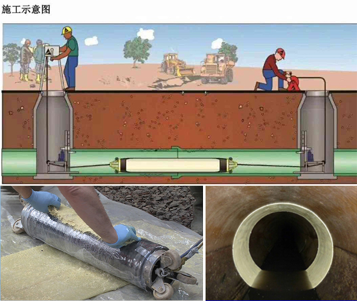 延津管道局部点状修复